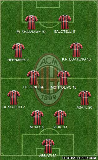 A.C. Milan Formation 2013