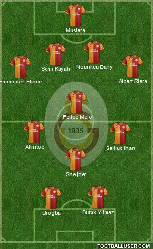 Galatasaray SK Formation 2013