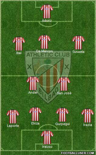 Athletic Club Formation 2013