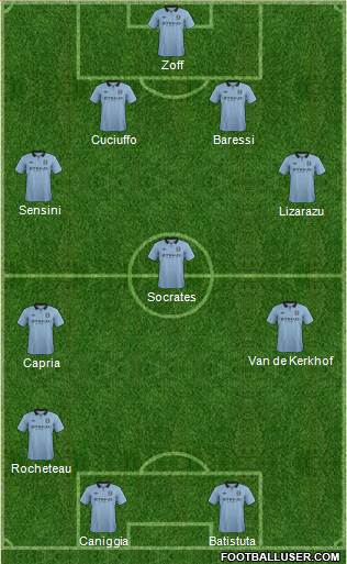 Manchester City Formation 2013