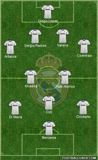 Real Madrid C.F. Formation 2013
