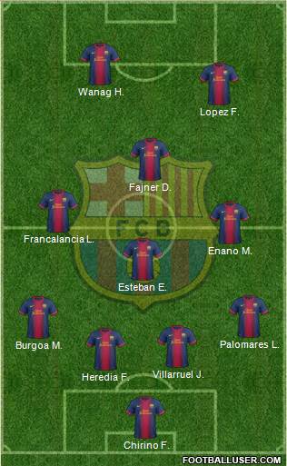 F.C. Barcelona Formation 2013
