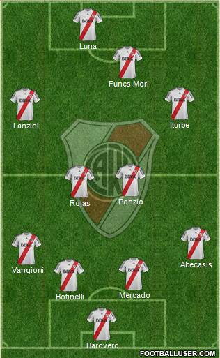 River Plate Formation 2013