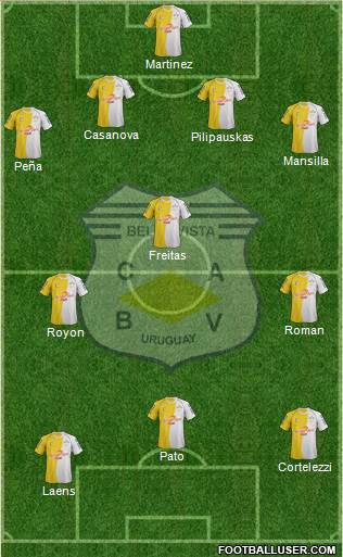 Club Atlético Bella Vista Formation 2013