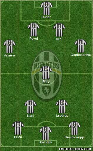 Juventus Formation 2013