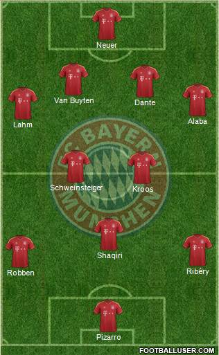 FC Bayern München Formation 2013