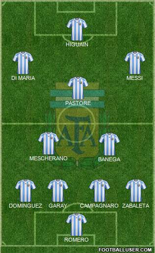 Argentina Formation 2013