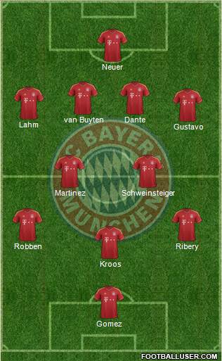 FC Bayern München Formation 2013