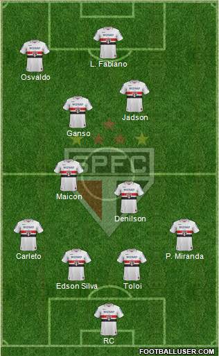 São Paulo FC Formation 2013