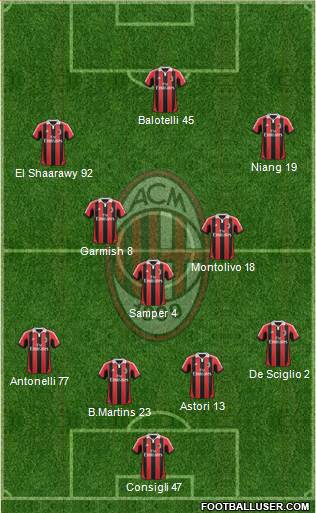 A.C. Milan Formation 2013