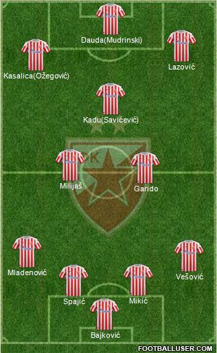 FC Red Star Belgrade Formation 2013