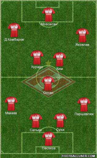 Spartak Moscow Formation 2013