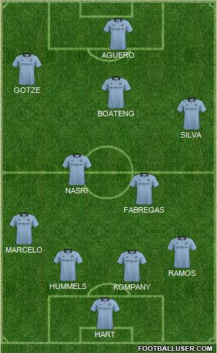 Manchester City Formation 2013