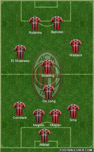 A.C. Milan Formation 2013
