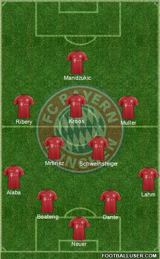 FC Bayern München Formation 2013