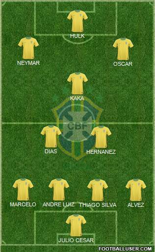 Brazil Formation 2013