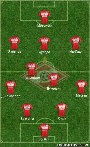Spartak Moscow Formation 2013