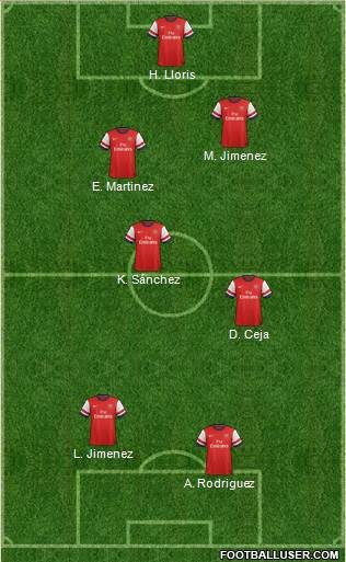 Arsenal Formation 2013