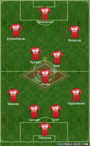 Spartak Moscow Formation 2013