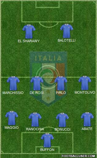 Italy Formation 2013
