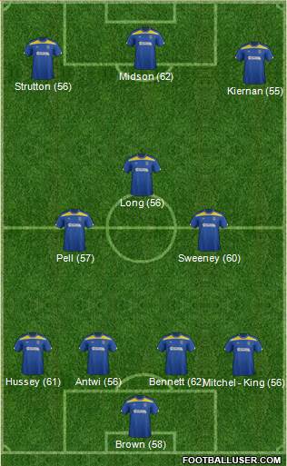 AFC Wimbledon Formation 2013
