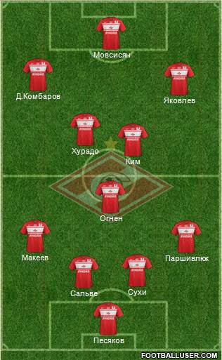 Spartak Moscow Formation 2013