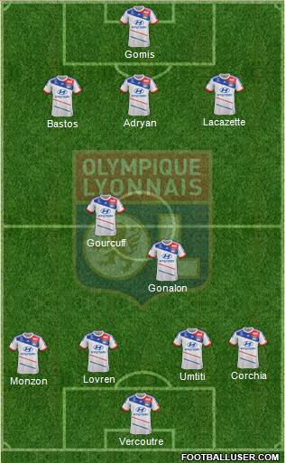 Olympique Lyonnais Formation 2013