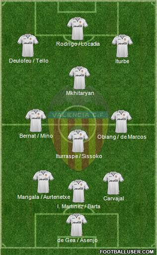 Valencia C.F., S.A.D. Formation 2013