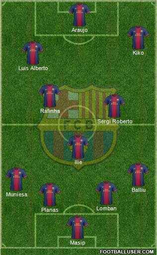 F.C. Barcelona B Formation 2013
