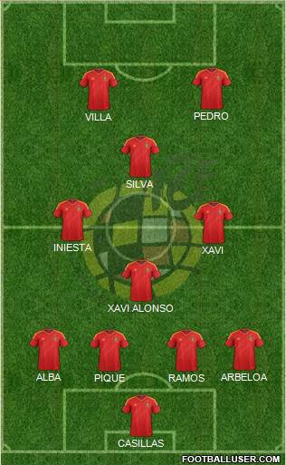 Spain Formation 2013