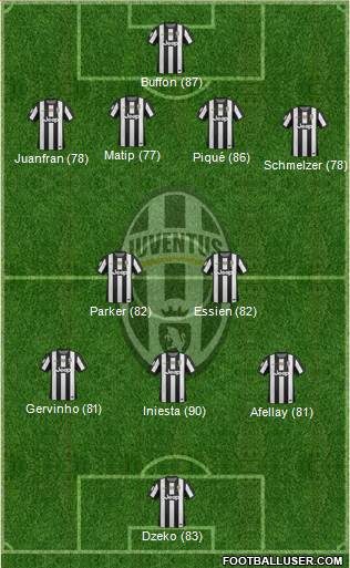Juventus Formation 2013