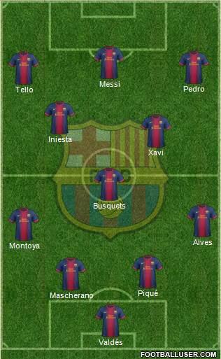 F.C. Barcelona Formation 2013