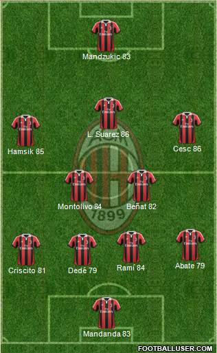 A.C. Milan Formation 2013