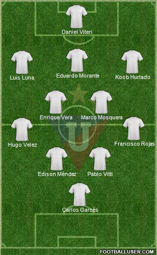 LDU de Quito football formation