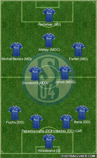 FC Schalke 04 Formation 2013