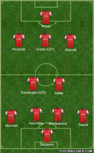 Arsenal Formation 2013