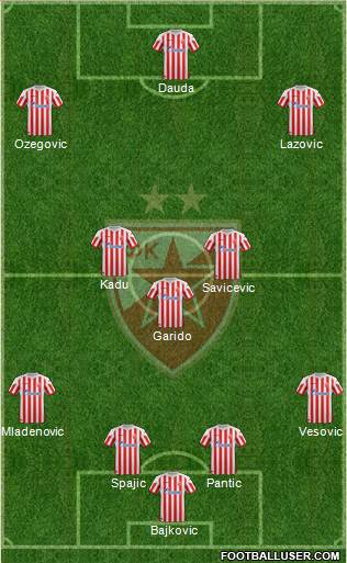 FC Red Star Belgrade Formation 2013