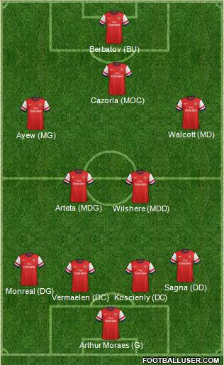 Arsenal Formation 2013