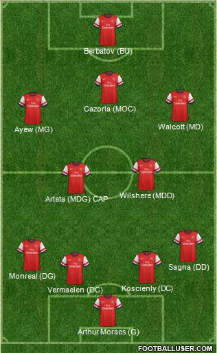Arsenal Formation 2013