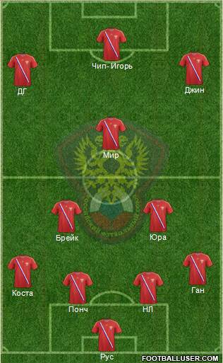 Russia Formation 2013