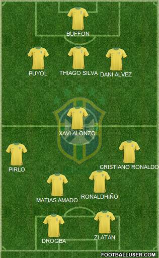 Brazil Formation 2013