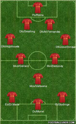Liverpool Formation 2013