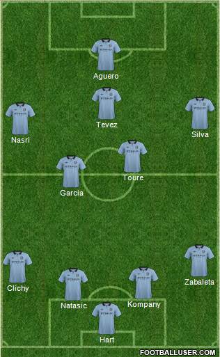 Manchester City Formation 2013