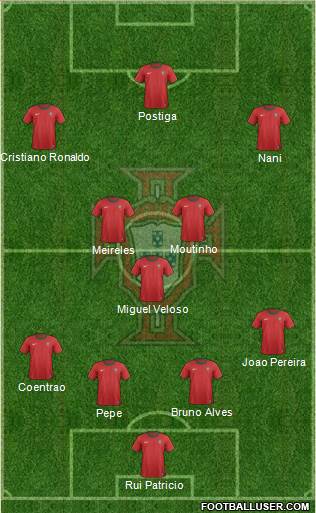 Portugal Formation 2013