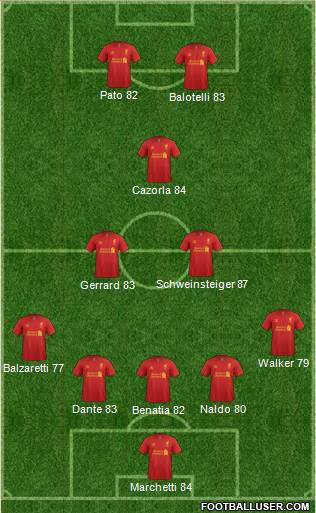 Liverpool Formation 2013