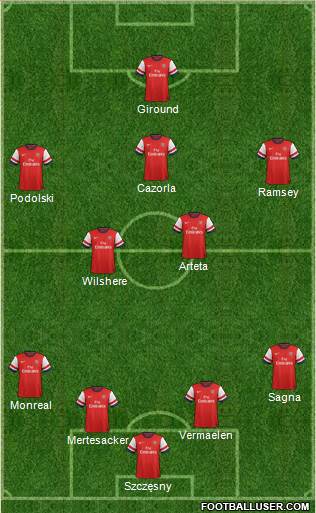 Arsenal Formation 2013
