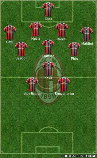 A.C. Milan Formation 2013