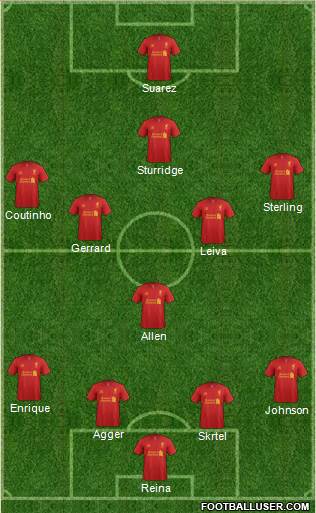 Liverpool Formation 2013
