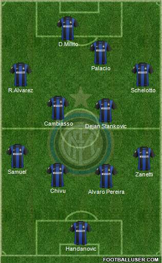 F.C. Internazionale Formation 2013