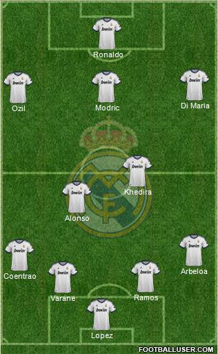 Real Madrid C.F. Formation 2013